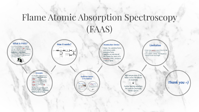 Flame Atomic Absorption Spectroscopy (FAAS) by Yi Kuan Lai on Prezi