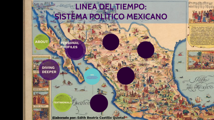 Linea Del Tiempo Sistema Político Mexicano By Edith Castillo Quintal On Prezi 4683