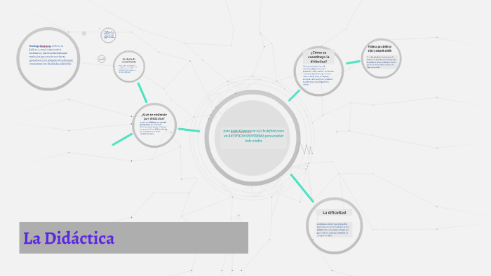 La Didáctica by Vani Morales on Prezi