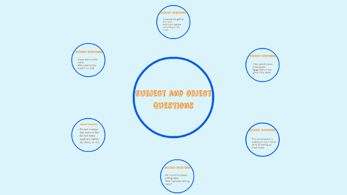 Subject and Object Questions by Lizeth Camacho on Prezi