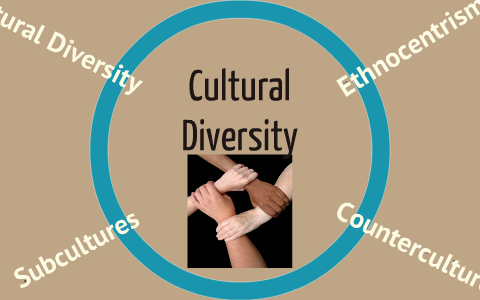 Ethnocentrism & Diversity by Scott Phillips