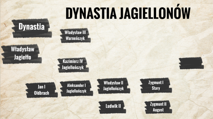Jagiellonowie by Michał Wiktor on Prezi