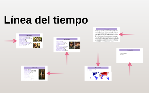 Línea del tiempo by Consuelo Eglinton Cavada on Prezi