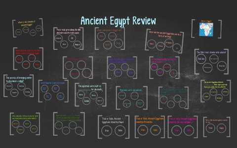 Ancient Egypt Review by Amanda Blevins on Prezi