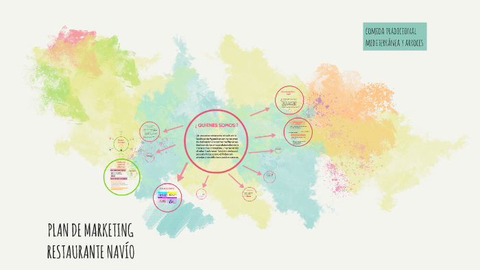 PLAN DE MARKETING by maria vallejo blanes on Prezi
