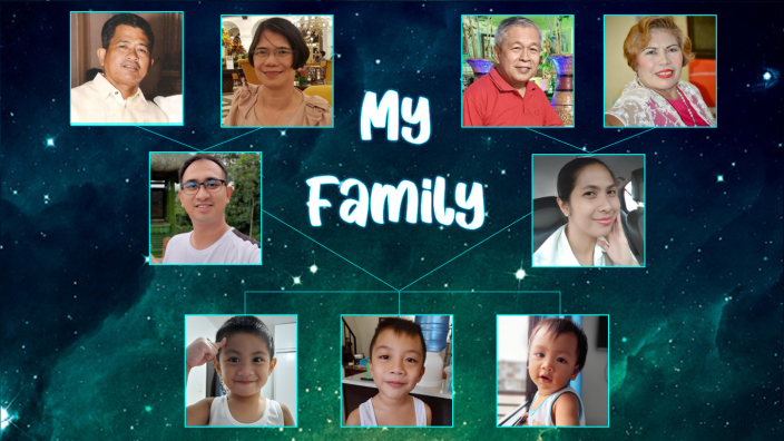 family tree presentation by 00 Recto, Mary Grace on Prezi