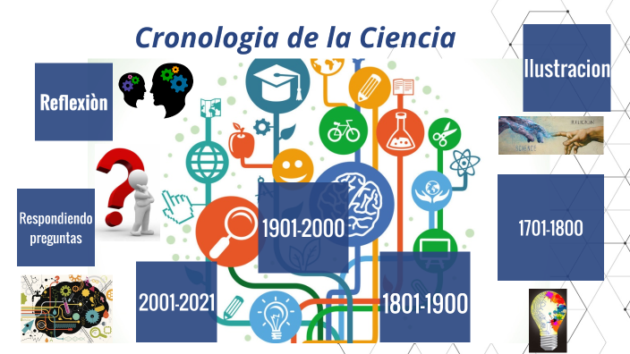 Cronología De La Ciencia By Aryan Kha On Prezi 