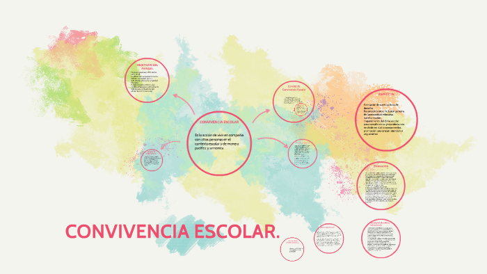 CONVIVENCIA ESCOLAR by Nicolas Caro on Prezi