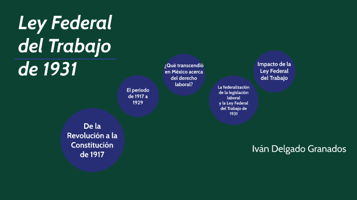 Ley Federal del Trabajo de 1931 by Ivan Delgado Granados on Prezi