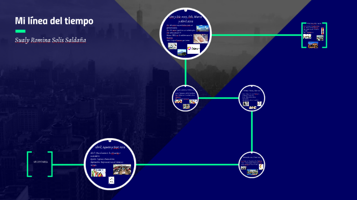 Mi línea del tiempo by Romina Solis on Prezi