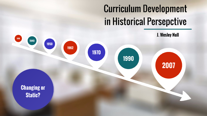 Curriculum Development in Historical Perspective by laura baldwin on Prezi