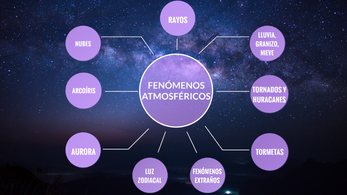 Fenómenos atmosféricos by Sara Veras Bazán on Prezi
