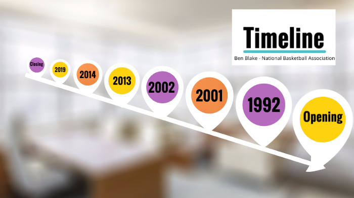 NBA Timeline of Recent Success by Ben Blake on Prezi