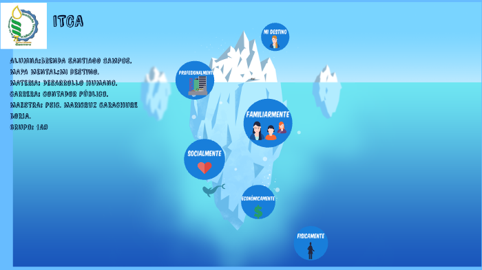 MI PROYECTO DE VIDA by BRENDA santiago on Prezi