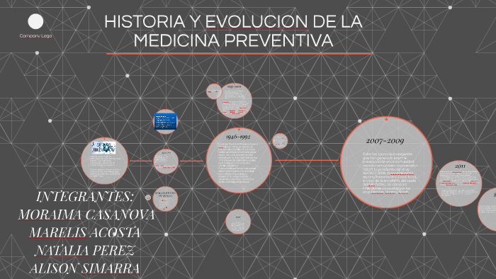 HISTORIA Y EVOLUCION DE LA MEDICINA PREVENTIVA by moraima casanova