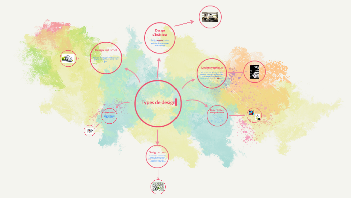 Types de design by Miriam Ovalle on Prezi