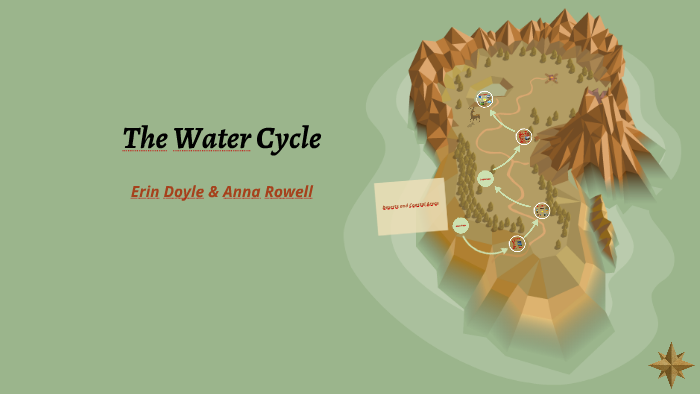 The Water Cycle by Anna Rowell on Prezi