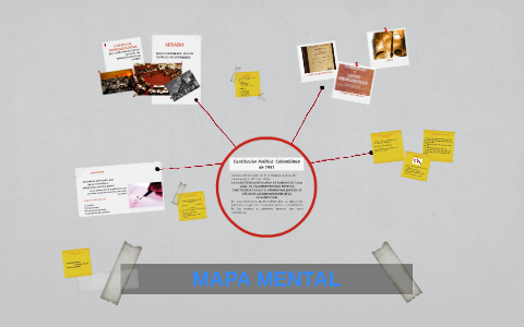MAPA MENTAL by Marcela Ramirez on Prezi
