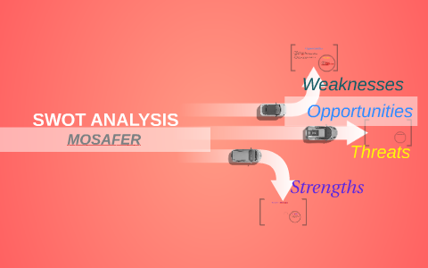 SWOT ANALYSIS by Waseem Lone on Prezi