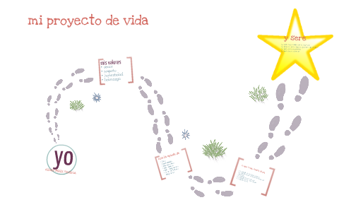mi proyecto de vida by Aldair Perez on Prezi