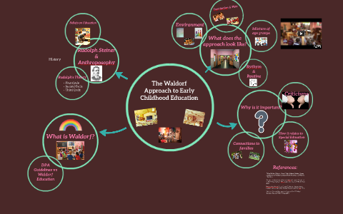 The Waldorf Approach to Early Childhood Education by on Prezi