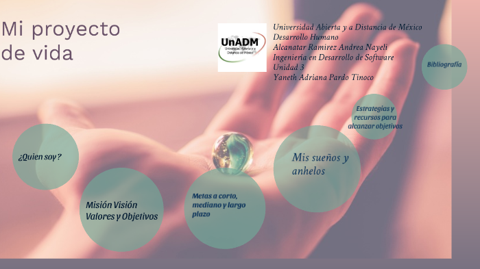 Mi proyecto de vida by Andrea Nayeli Alcantara Ramirez on Prezi