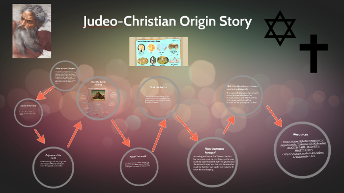 Judeo Christian Origin Story By Joseph Medina 7043