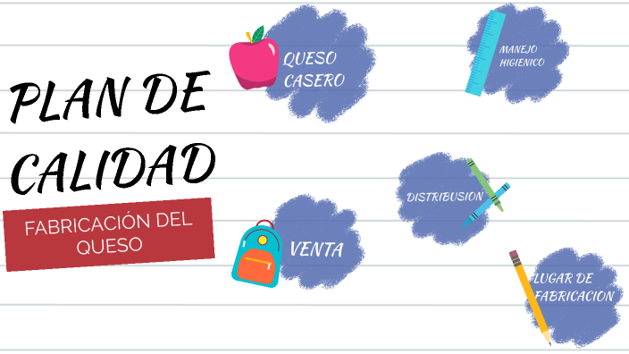 PLAN DE CALIDAD by Laura Toloza on Prezi