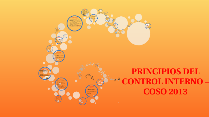 PRINCIPIOS DEL CONTROL INTERNO - COSO 2013 by Luis Carlos Plasencia ...