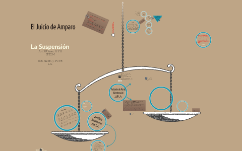 El Juicio de Amparo by Chris Ceballos on Prezi