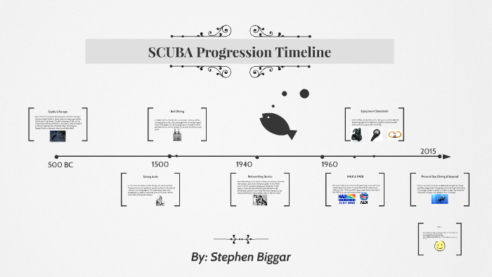Scuba Stephs Downfall The Complete Timeline Revealed - 9z7gz0u