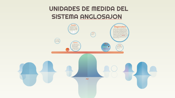 Unidades De Medida Del Sistema Anglosajon By Michael Douglas Alvarado Ramirez On Prezi