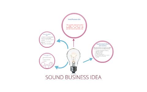 presentation of a sound business idea example