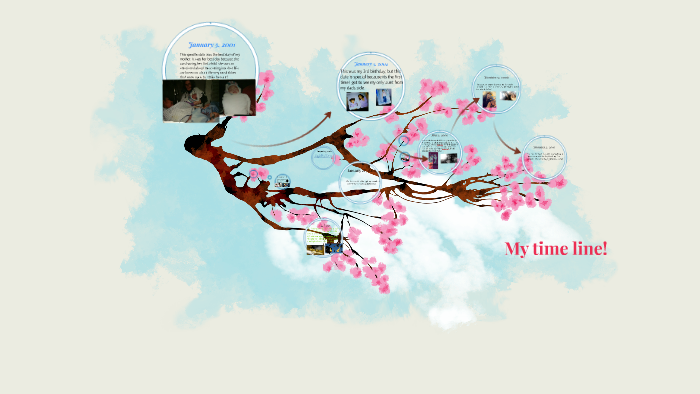My time line! by Litsy Martinez on Prezi