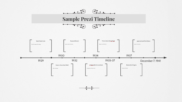 Sample Prezi Timeline by Tim Shuman on Prezi