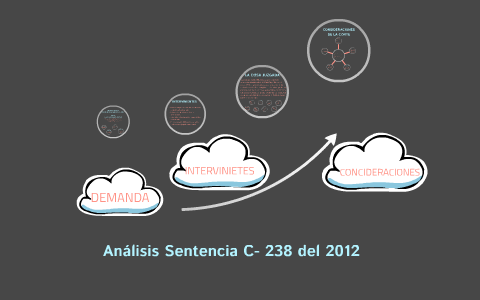Análisis Sentencia C- 238 del 2012 by Jessica Obando on Prezi