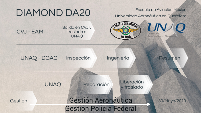 Diamond DA20 by Enrique Vega on Prezi