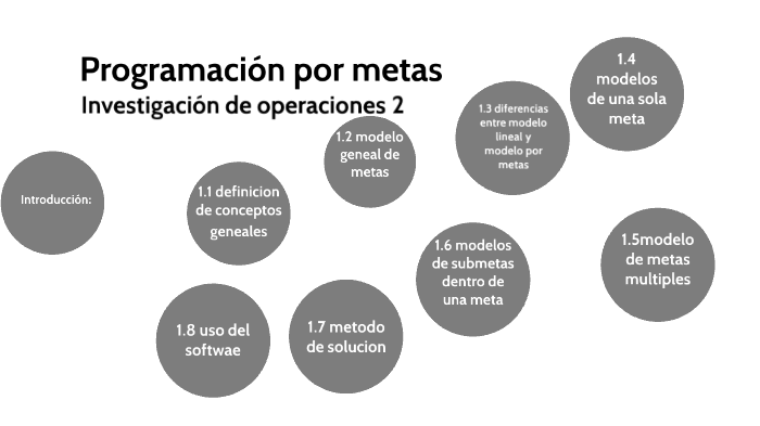 programación por metas by yesi vidal