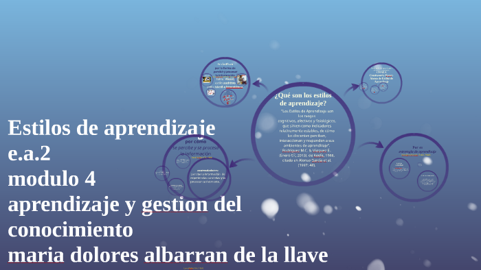 Estilos de aprendizaje by Lolita ALBARRAN on Prezi