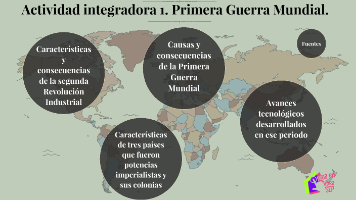 Actividad integradora 1. Primera Guerra Mundial. by Patricio Álvarez on  Prezi Next