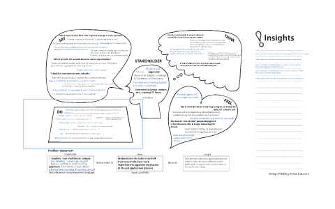 Empathy Map - Design Thinking Course by Tom Foreman on Prezi