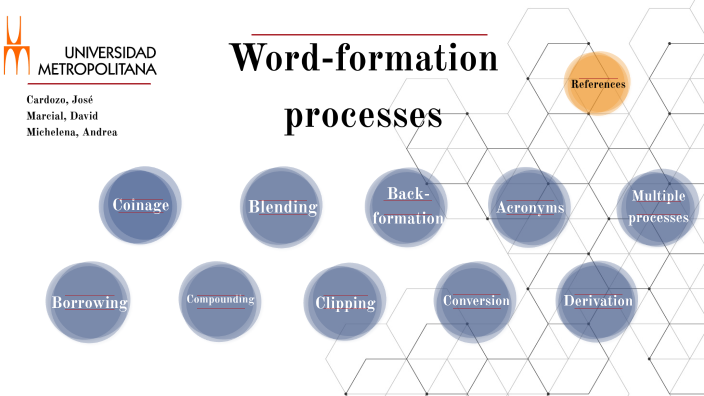 word-formation-processes-by-andrea-michelena