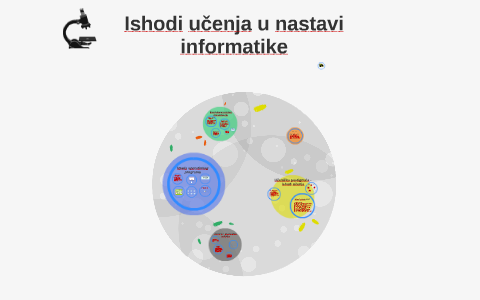 Ishodi učenja u nastavi informatike by Lidija Blagojevic on Prezi