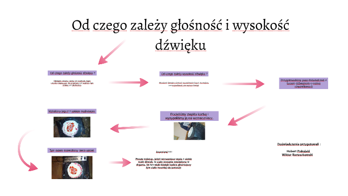 Od Czego Zależy Wysokość Dźwięku Doświadczenie