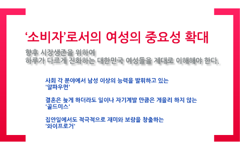 여성 시장의 잠재력과 중요성