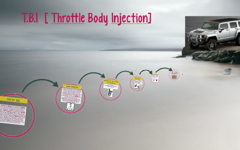 T.B.I [ Throttle Body Injection] by oscar aragon on Prezi