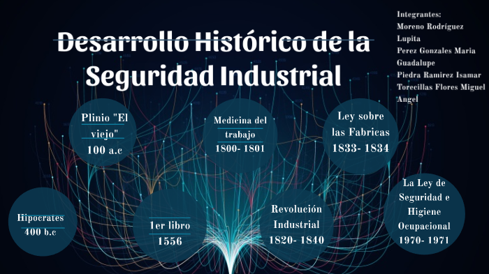 Desarrollo Histórico de la Seguridad Industrial by Miguel Angel Flores