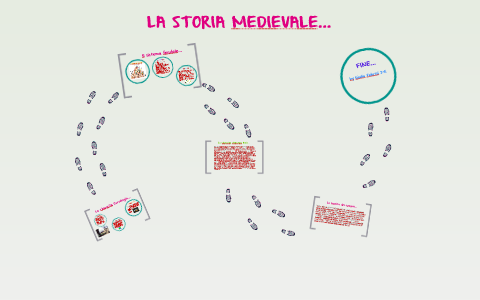 LA STORIA MEDIEVALE... by PrimaE Defilis on Prezi