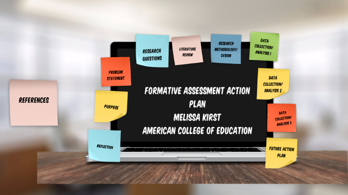 Formative Assessments Action Plan by Melissa Kirst on Prezi