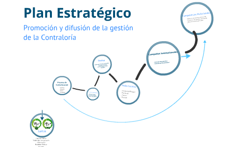 Proceso de Comunicación by gabriel gomez on Prezi